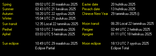 Additional Moon facts from Weather-Display