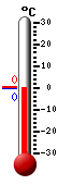 Nyt: 0.0�C, Maksimi: 0.4�C, Minimi: 0.0�C