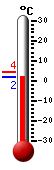 Nyt: 1.9�C, Maksimi: 4.4�C, Minimi: 1.8�C