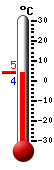 Nyt: 4.3�C, Maksimi: 4.5�C, Minimi: 4.3�C