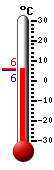 Nyt: 5.6�C, Maksimi: 5.6�C, Minimi: 5.5�C