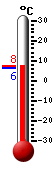 Nyt: 7.3�C, Maksimi: 7.4�C, Minimi: 6.4�C