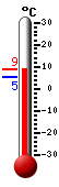 Nyt: 7.9�C, Maksimi: 7.9�C, Minimi: 5.4�C